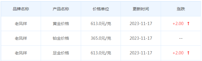 11月17日黄金价格多少?黄金价格今天多少一克?附国内品牌金店价格表-第5张图片-翡翠网