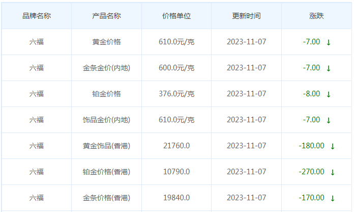 11月7日黄金价格多少?黄金价格今天多少一克?附国内品牌金店价格表-第9张图片-翡翠网