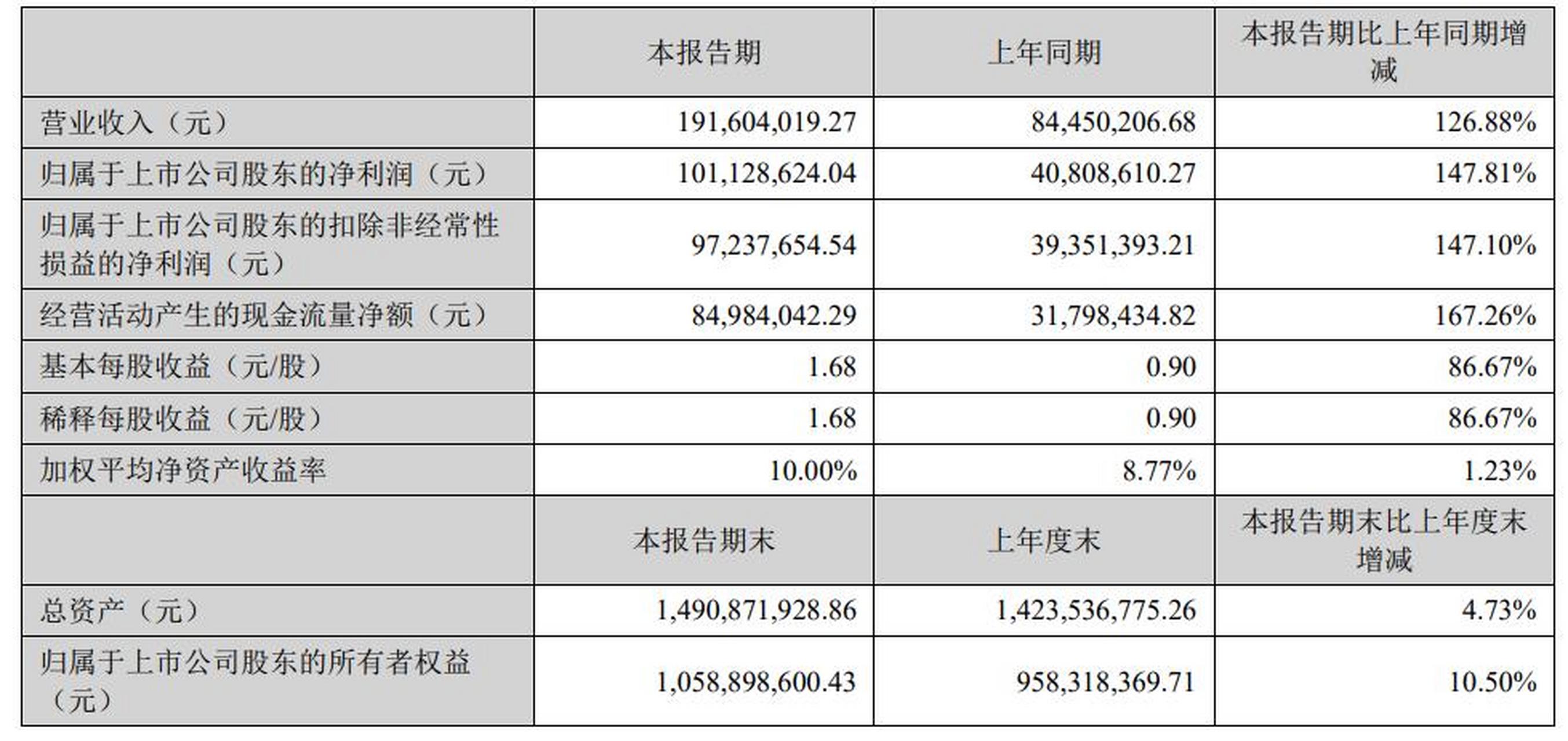 关于力量钻石财务指标分析的信息-第1张图片-翡翠网