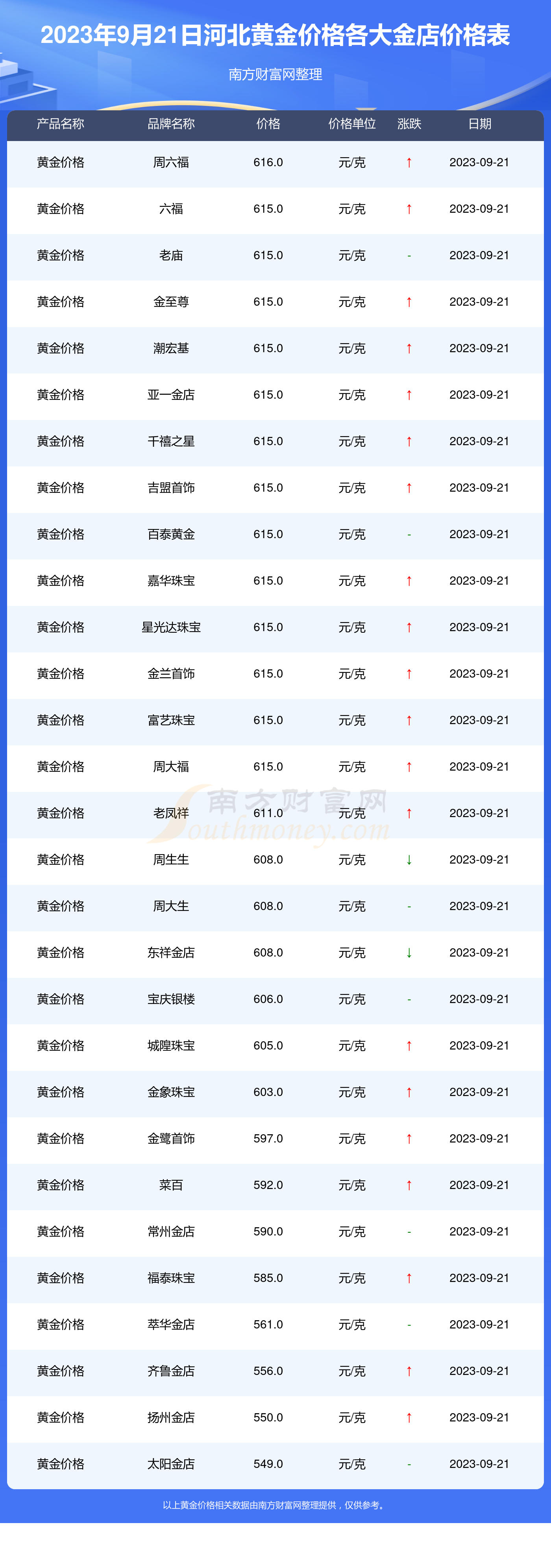 黄金价格今日最新价多少钱一克,黄金价格今日最新价-第1张图片-翡翠网