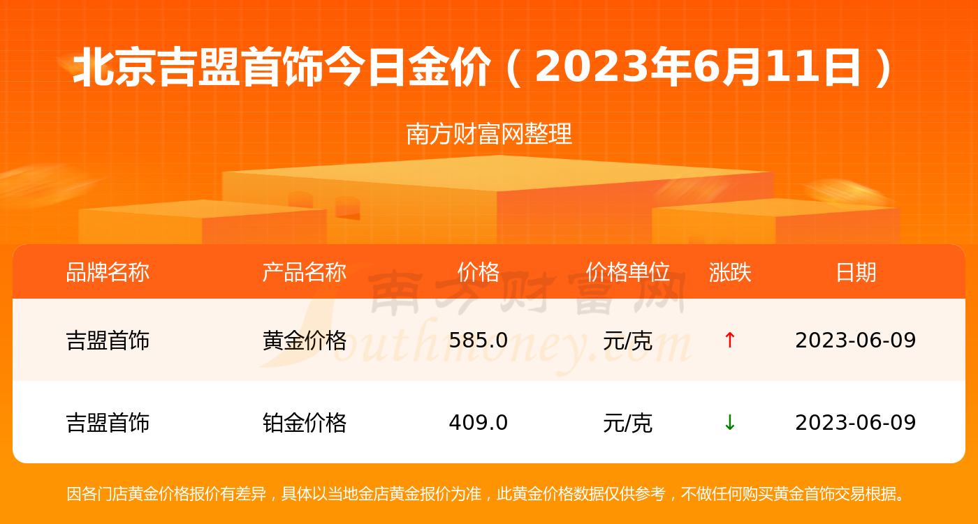 2020黄金回收价格多少钱一克2020黄金回收价格今天多少一克-第1张图片-翡翠网