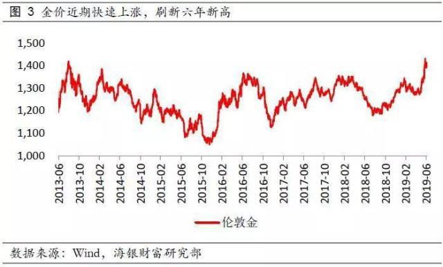 北京黄金价格,北京黄金价格回收今日最新价多少钱一克-第2张图片-翡翠网