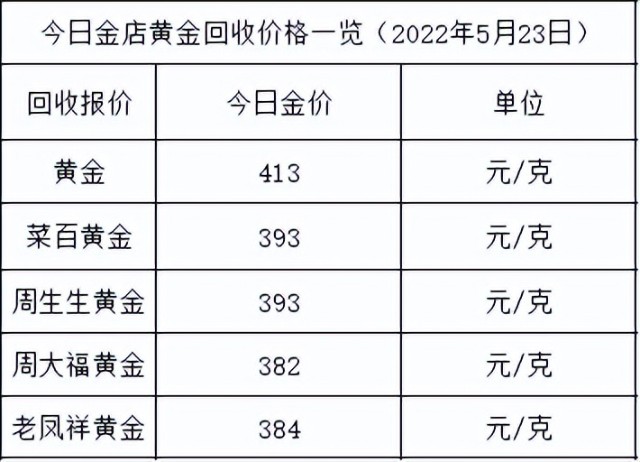 2022年的黄金会继续跌吗2022年底黄金大跌-第2张图片-翡翠网