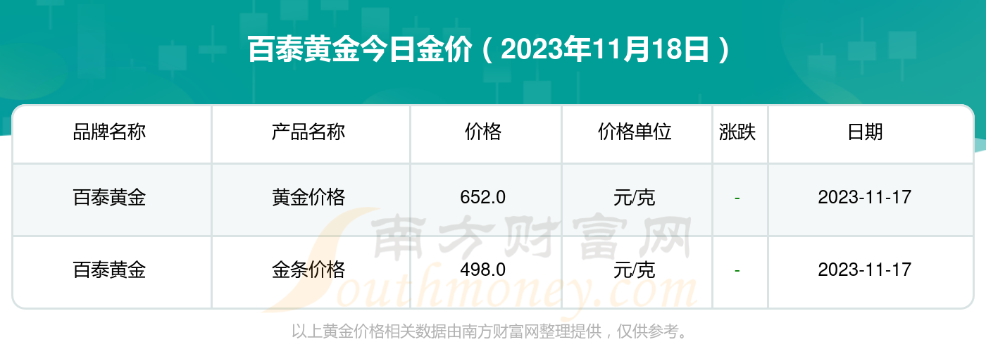 今日黄金价格暴跌今日黄金价格暴跌48%-第1张图片-翡翠网