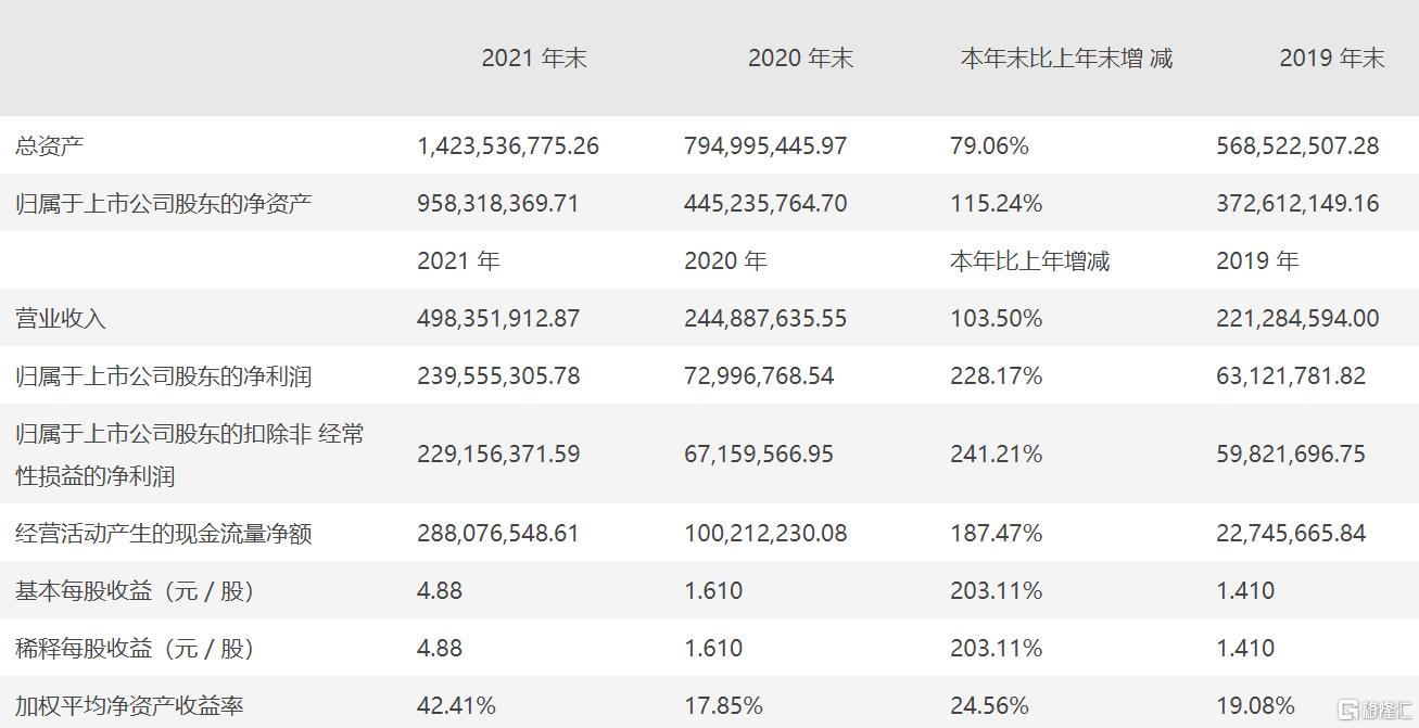 力量钻石应收款,力量钻石财务造假-第1张图片-翡翠网