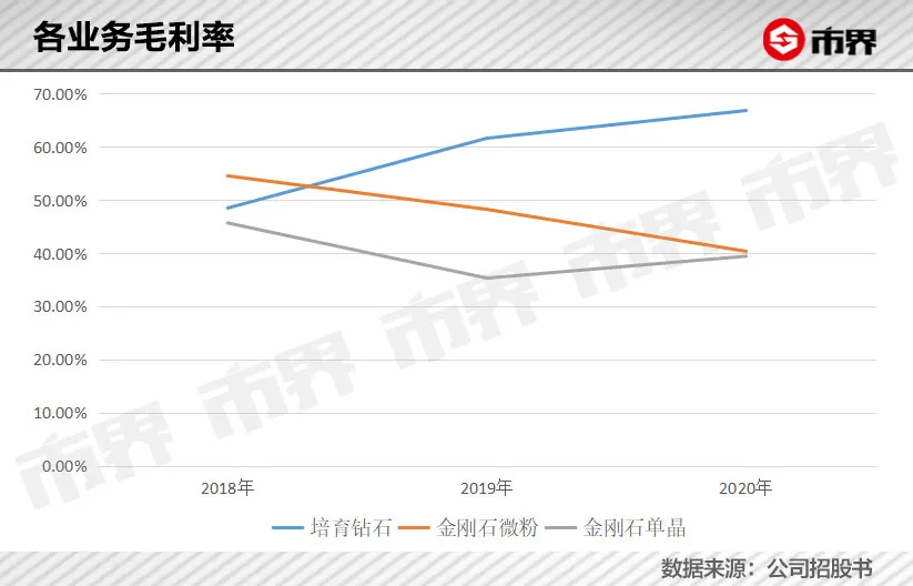 力量钻石应收款,力量钻石财务造假-第2张图片-翡翠网