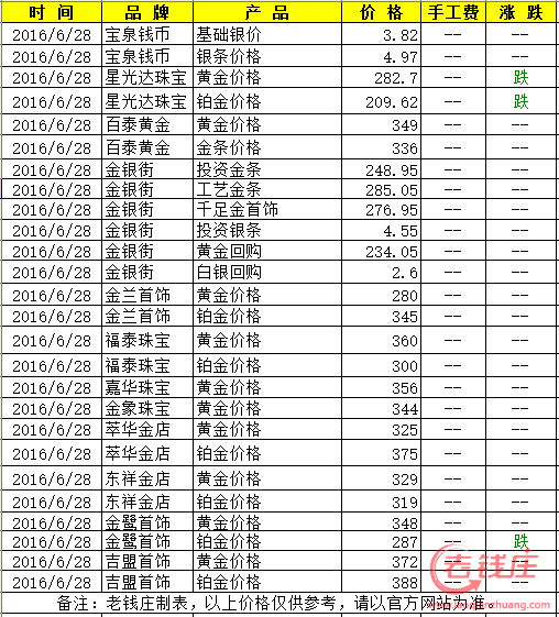 中国黄金回收今日价格,中国黄金回收今日价格多少-第1张图片-翡翠网