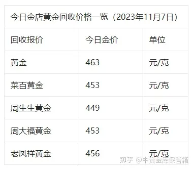 最新老凤祥黄金回收价格老凤祥黄金回收价格怎么算-第2张图片-翡翠网