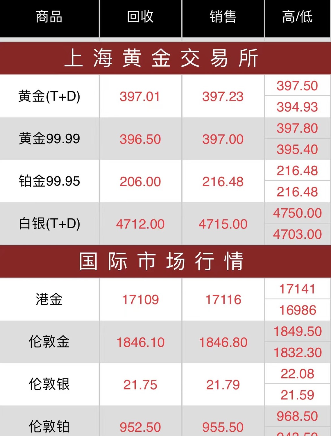 黄金回收多少钱2022今天,黄金金回收多少钱2021今天-第2张图片-翡翠网