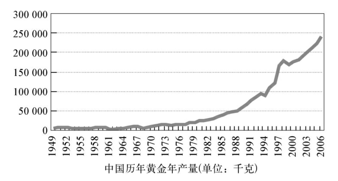 2021年黄金是涨价还是掉价,2022年黄金是涨还是跌-第1张图片-翡翠网