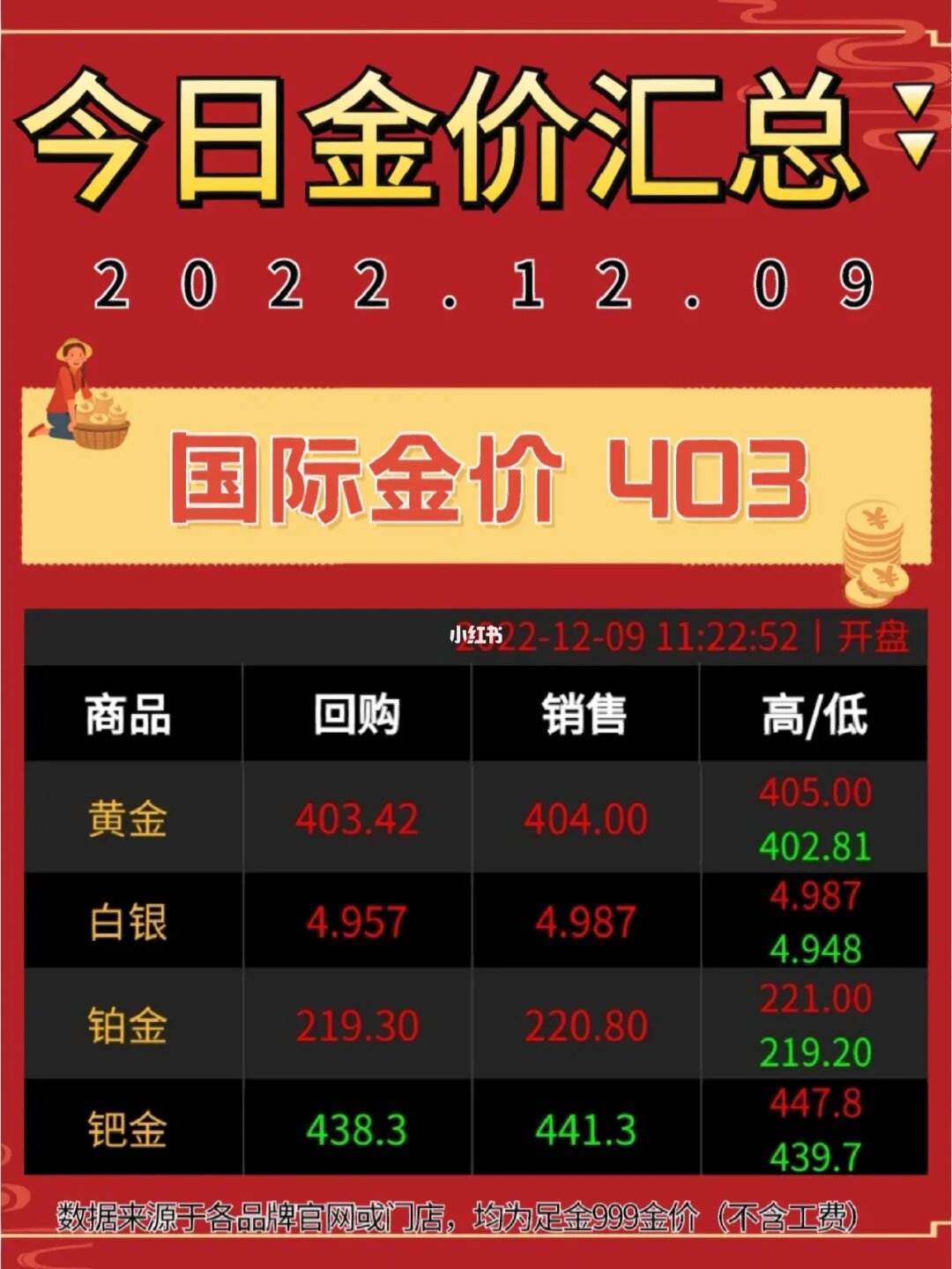 黄金2000年至2020年价格变化,2000年2022黄金价格-第1张图片-翡翠网