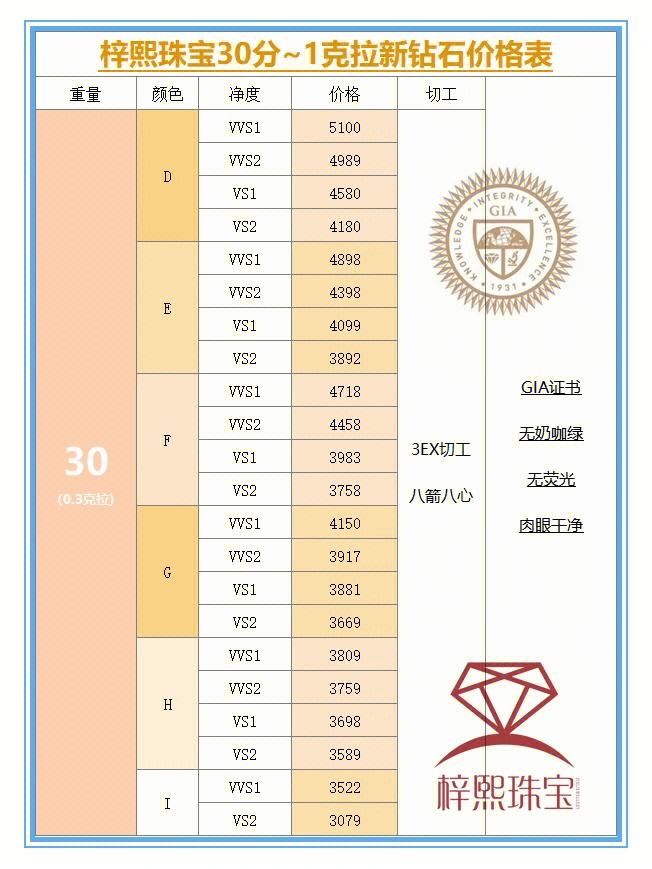 2022年钻石涨价原因,钻石在2021年会涨价么-第1张图片-翡翠网