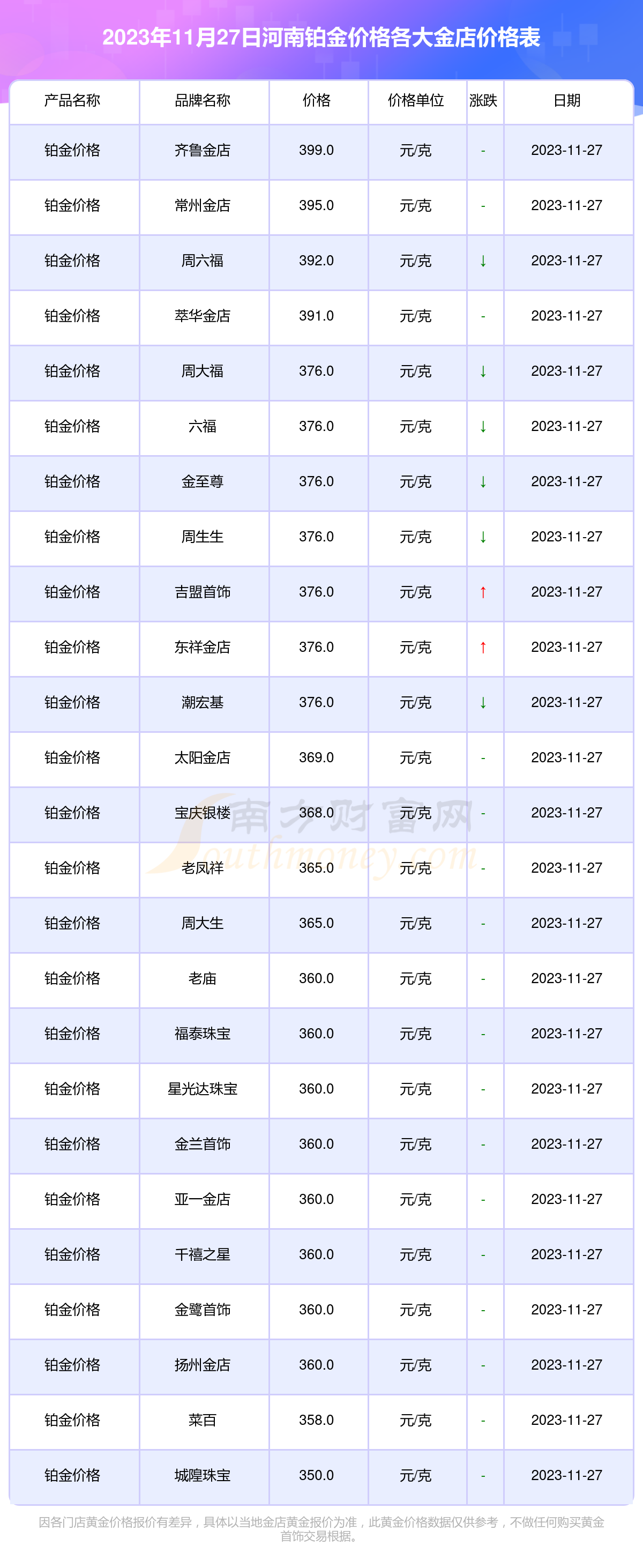 老凤祥黄金今日的价格黄金今日的价格-第1张图片-翡翠网