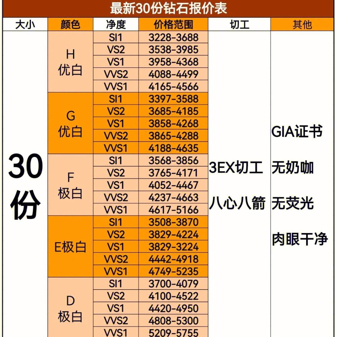 钻石2022年涨价钻石涨价了吗2020-第1张图片-翡翠网