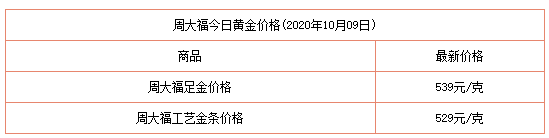 2020年10月21日金价,2020年10月21日黄金价格-第2张图片-翡翠网