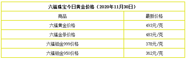 2020年10月21日金价,2020年10月21日黄金价格-第1张图片-翡翠网