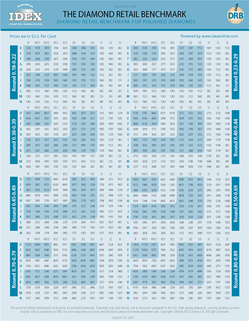国际钻石报价表2023年5月,国际钻石报价表2019-第1张图片-翡翠网