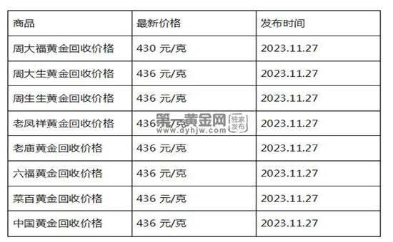 现在黄金回收价格多少钱一克?(2023年11月27日)-第1张图片-翡翠网