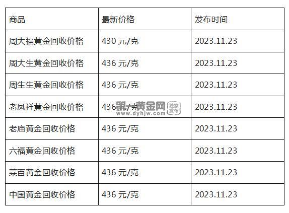 现在黄金回收价格多少钱一克?(2023年11月23日)-第1张图片-翡翠网