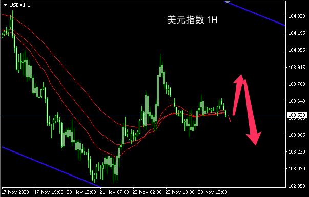 主次节奏：美指104位置将阻碍短线上涨-第1张图片-翡翠网