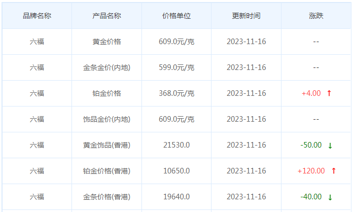 11月16日黄金价格多少?黄金价格今天多少一克?附国内品牌金店价格表-第9张图片-翡翠网