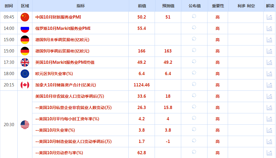 CWG资讯：美联储决议后风险偏好回升，美国股市上涨，等待今晚的就业报告-第1张图片-翡翠网