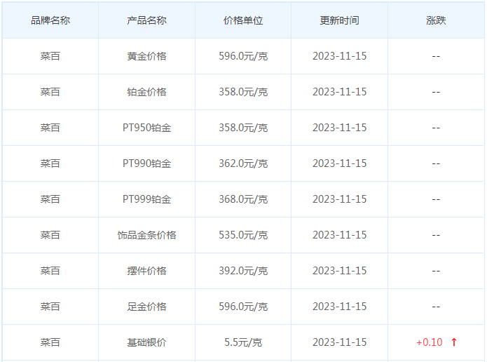 11月15日黄金价格多少?黄金价格今天多少一克?附国内品牌金店价格表-第6张图片-翡翠网