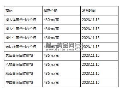 现在黄金回收价格多少钱一克?(2023年11月15日)-第1张图片-翡翠网