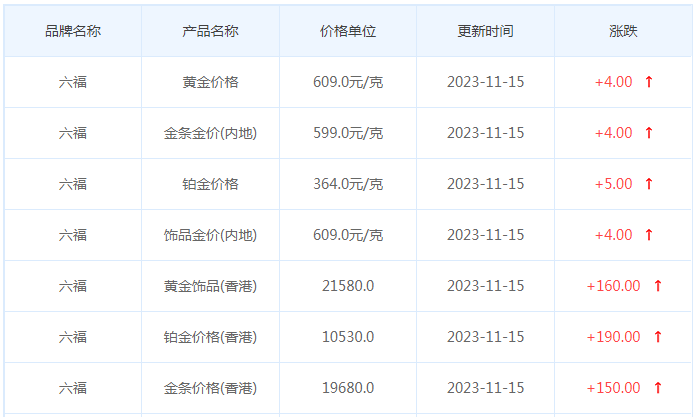 11月15日黄金价格多少?黄金价格今天多少一克?附国内品牌金店价格表-第9张图片-翡翠网