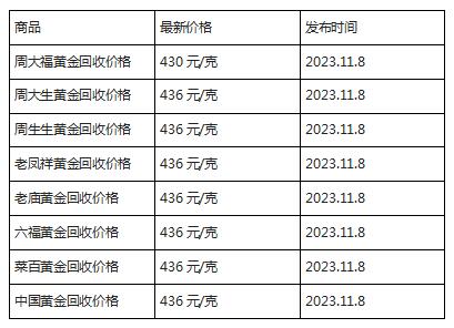 现在黄金回收价格多少钱一克?(2023年11月8日)-第1张图片-翡翠网