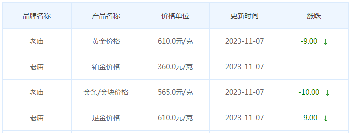 11月7日黄金价格多少?黄金价格今天多少一克?附国内品牌金店价格表-第4张图片-翡翠网