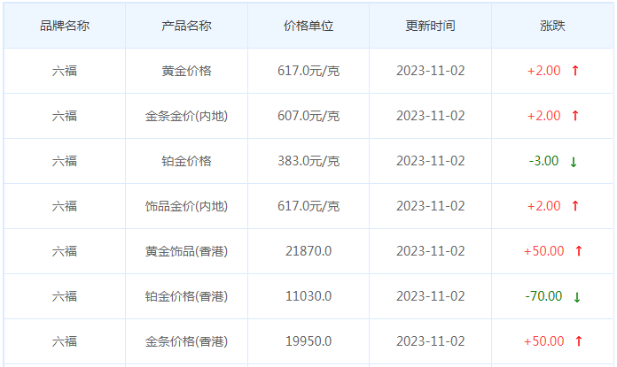 11月2日黄金价格多少?黄金价格今天多少一克?附国内品牌金店价格表-第9张图片-翡翠网