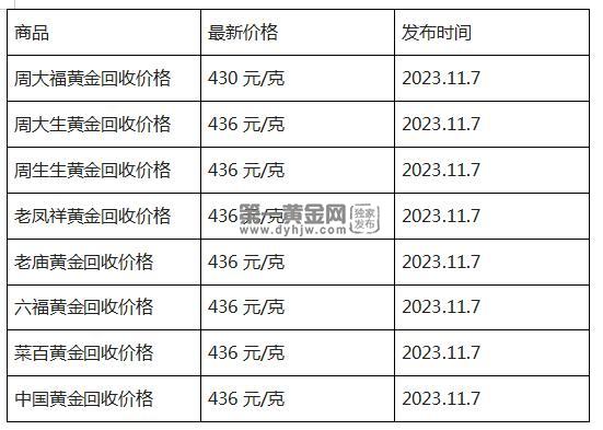 现在黄金回收价格多少钱一克?(2023年11月7日)-第1张图片-翡翠网