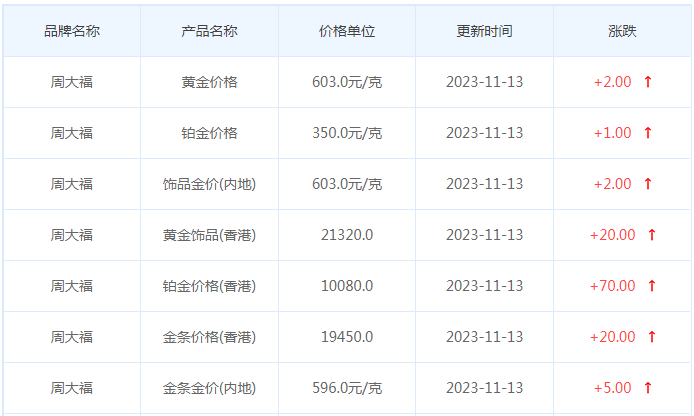 11月13日黄金价格多少?黄金价格今天多少一克?附国内品牌金店价格表-第2张图片-翡翠网