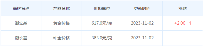 11月2日黄金价格多少?黄金价格今天多少一克?附国内品牌金店价格表-第7张图片-翡翠网