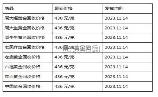 现在黄金回收价格多少钱一克?(2023年11月14日)-第1张图片-翡翠网