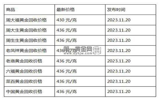 现在黄金回收价格多少钱一克?(2023年11月20日)-第1张图片-翡翠网