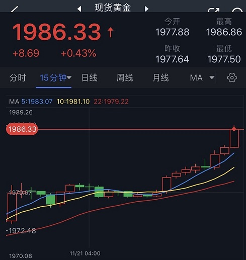 黄金突发大行情！金价短线飙升约10美元 FXStreet分析师黄金技术前景分析-第1张图片-翡翠网