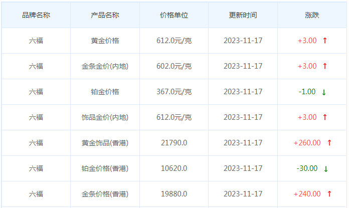 11月17日黄金价格多少?黄金价格今天多少一克?附国内品牌金店价格表-第9张图片-翡翠网