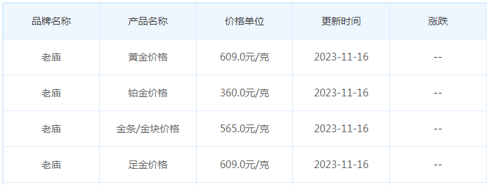 11月16日黄金价格多少?黄金价格今天多少一克?附国内品牌金店价格表-第4张图片-翡翠网