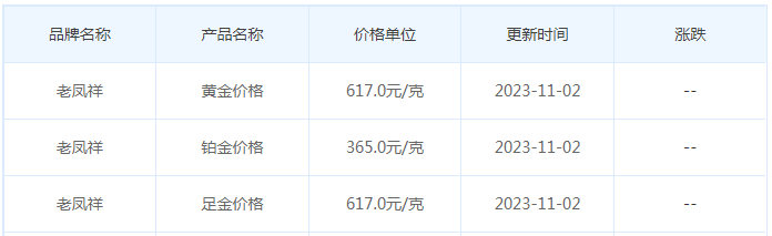 11月2日黄金价格多少?黄金价格今天多少一克?附国内品牌金店价格表-第5张图片-翡翠网