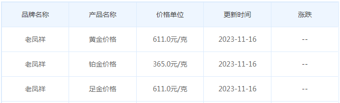 11月16日黄金价格多少?黄金价格今天多少一克?附国内品牌金店价格表-第5张图片-翡翠网