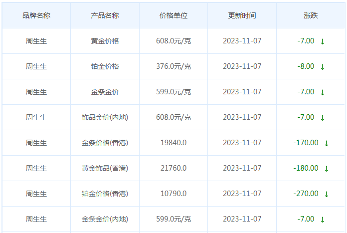 11月7日黄金价格多少?黄金价格今天多少一克?附国内品牌金店价格表-第3张图片-翡翠网