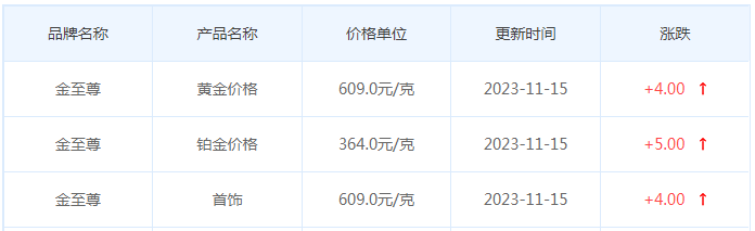 11月15日黄金价格多少?黄金价格今天多少一克?附国内品牌金店价格表-第8张图片-翡翠网