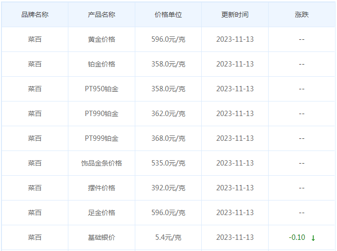 11月13日黄金价格多少?黄金价格今天多少一克?附国内品牌金店价格表-第6张图片-翡翠网