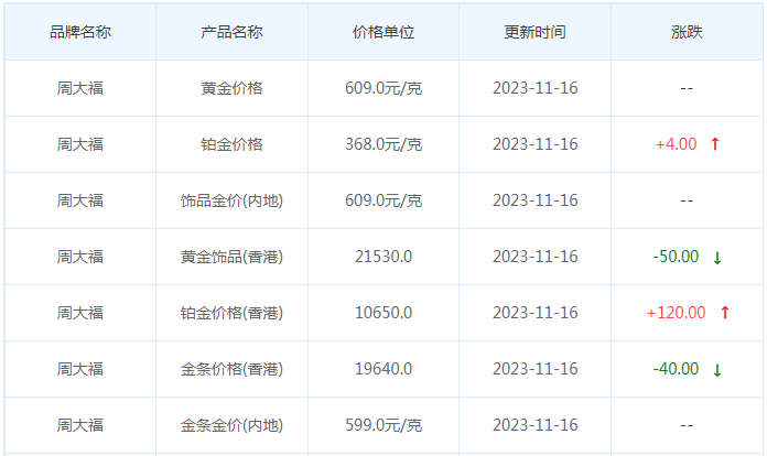 11月16日黄金价格多少?黄金价格今天多少一克?附国内品牌金店价格表-第2张图片-翡翠网