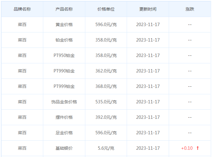 11月17日黄金价格多少?黄金价格今天多少一克?附国内品牌金店价格表-第6张图片-翡翠网