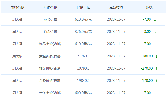 11月7日黄金价格多少?黄金价格今天多少一克?附国内品牌金店价格表-第2张图片-翡翠网