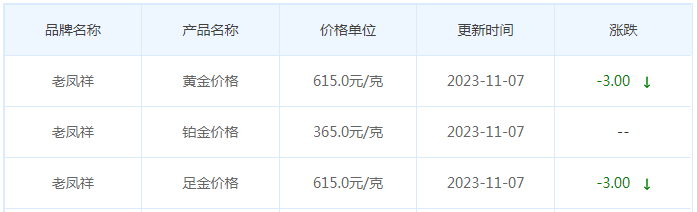 11月7日黄金价格多少?黄金价格今天多少一克?附国内品牌金店价格表-第5张图片-翡翠网