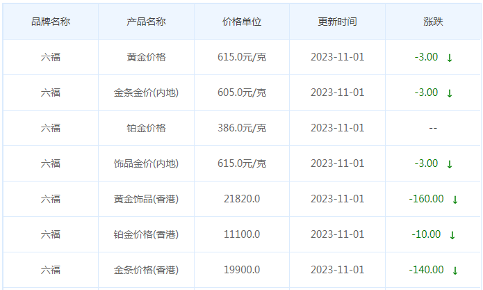 11月1日黄金价格多少?黄金价格今天多少一克?附国内品牌金店价格表-第9张图片-翡翠网